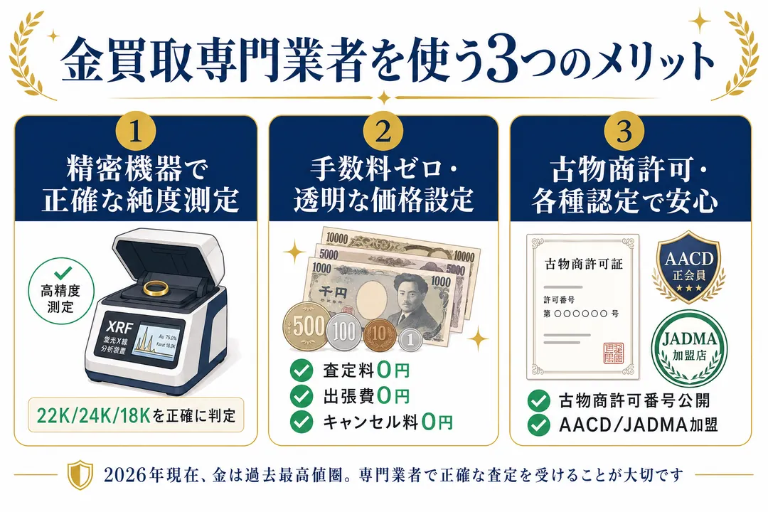 専門買取業者を使う3つのメリット